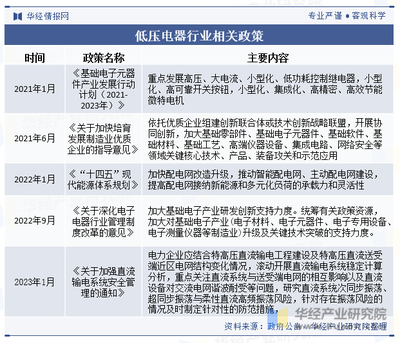 2023年中国低压电器行业发展现状及趋势分析,市场空间不断拓展,行业发展前景广阔「图」